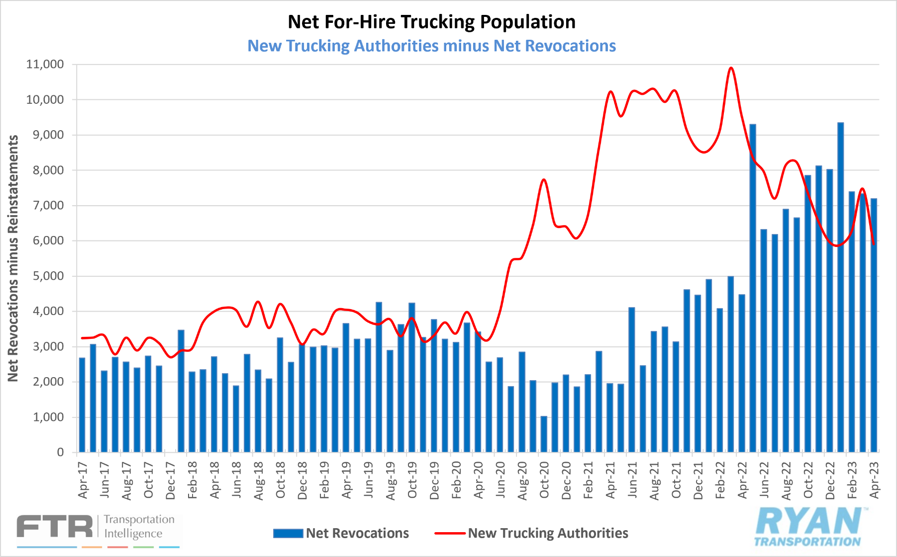 Net For-Hire Trucking Population