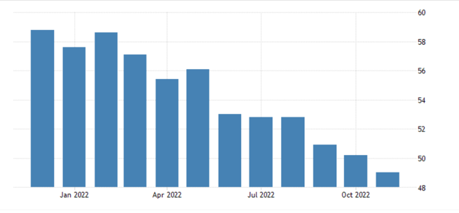 US ISM PMI