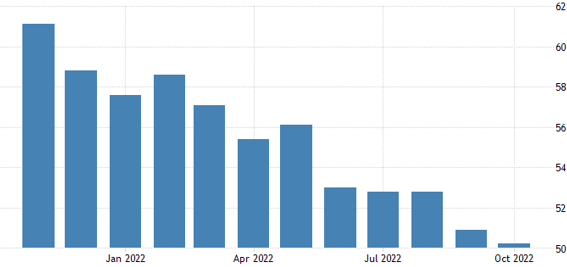 US ISM Manufacturing PMI 